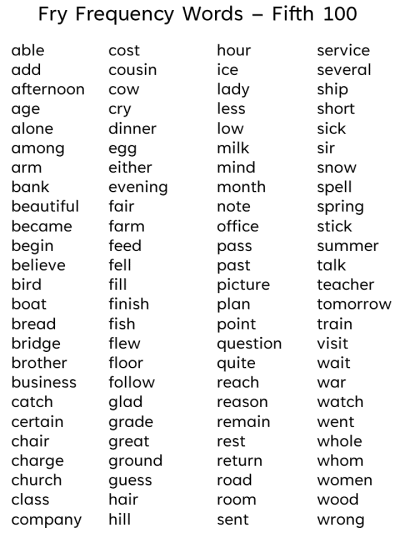 Fry Words grade five list